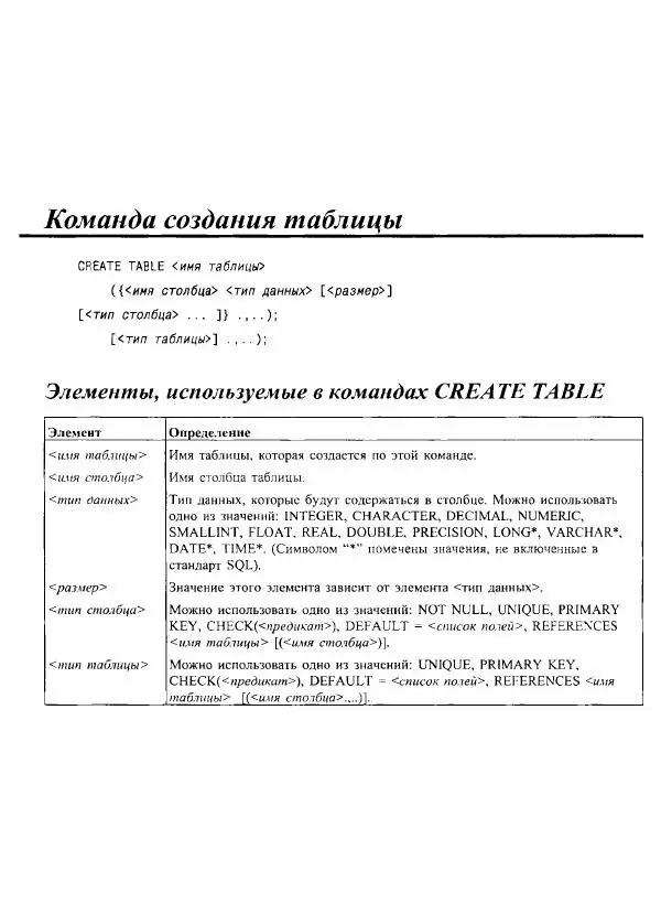 Мартин Грабер - SQL для простых смертных - Страница № 381