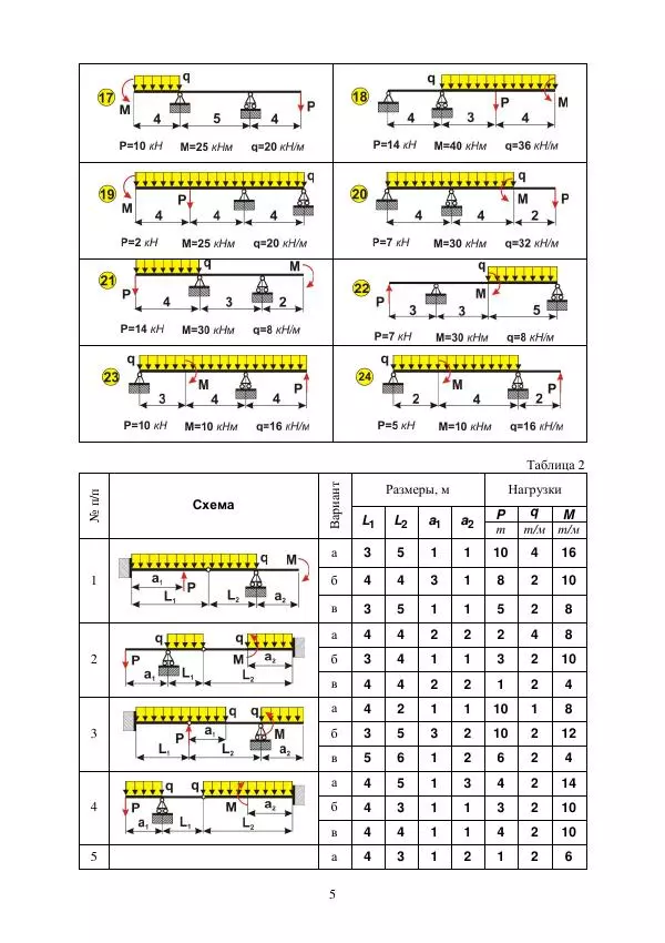 Виталий Жилкин - Определение перемещений в упругих системах в программных продуктах MathCAD, SCAD и MSC.Patran-Nastran-2005: методические указания - Страница № 5