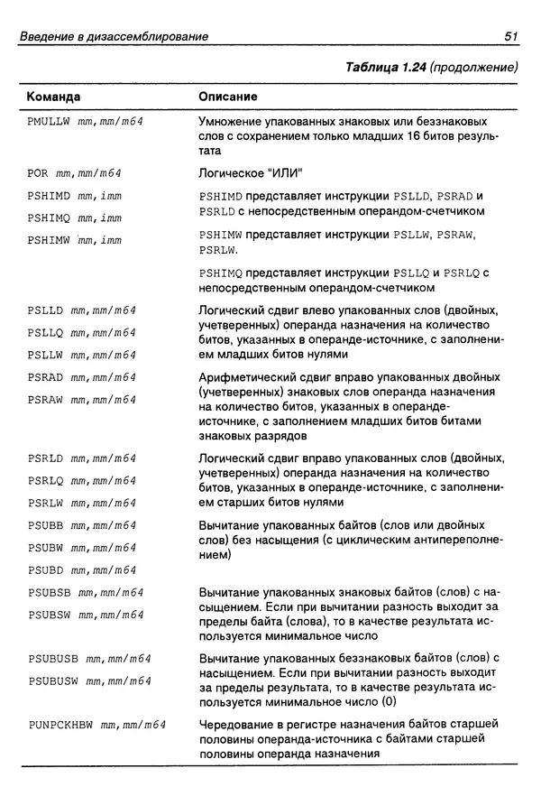 Владислав Пирогов - Ассемблер и дизассемблирование - Страница № 60