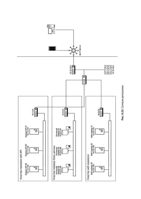 Гас Хаваджа - Kali Linux. Библия пентестера - Страница № 273
