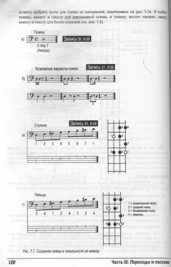 Патрик Пфайффер - Бас-гитара для "чайников" - Страница № 116