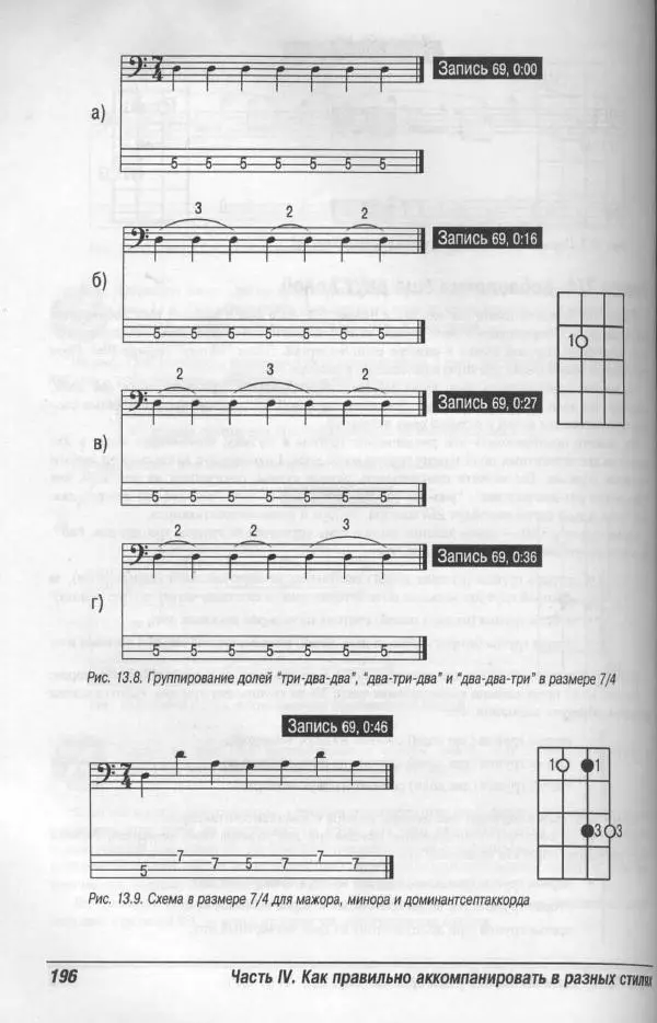 Патрик Пфайффер - Бас-гитара для "чайников" - Страница № 192