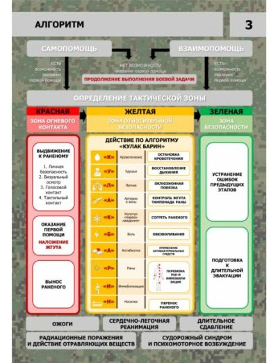 Первая помощь 1.самопомощь 2.взаимопомощь (djvu)