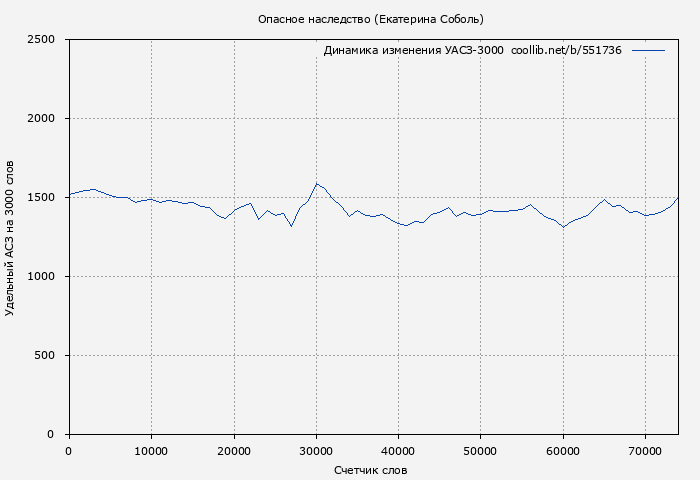 Удельный АСЗ-3000 книги № 551736: Опасное наследство (Екатерина Соболь)