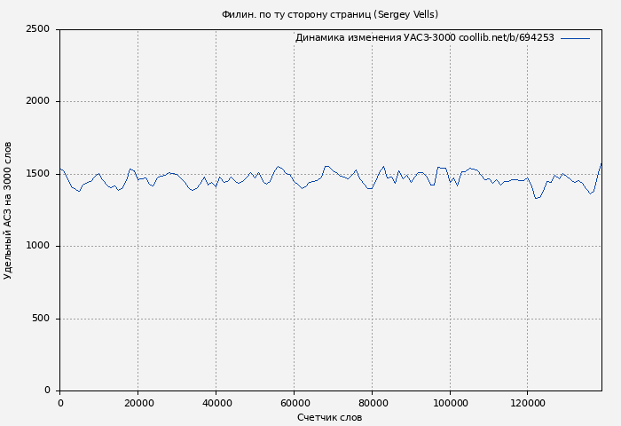Удельный АСЗ-3000 книги № 694253: Филин. по ту сторону страниц (Sergey Vells)