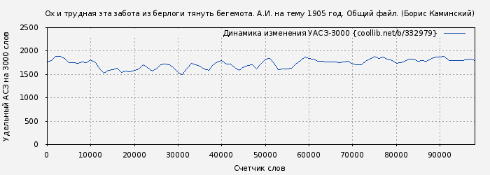 Удельный АСЗ-3000 книги № 332979: Ох и трудная эта забота из берлоги тянуть бегемота. А.И. на тему 1905 год. Общий файл. (Борис Каминский)