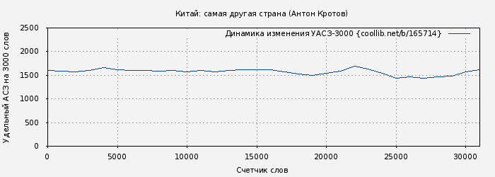 Удельный АСЗ-3000 книги № 165714: Китай: самая другая страна (Антон Кротов)