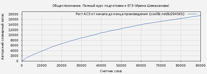 Рост АСЗ книги № 294569: Обществознание. Полный курс подготовки к ЕГЭ (Ирина Шемаханова)