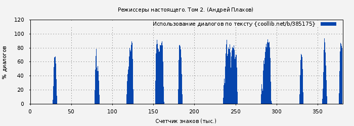 Использование диалогов по тексту книги № 385175: Режиссеры настоящего. Том 2. (Андрей Плахов)