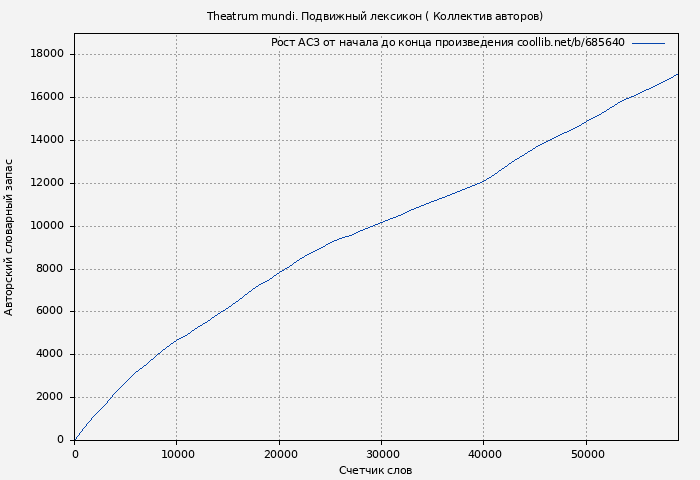 Рост АСЗ книги № 685640: Theatrum mundi. Подвижный лексикон ( Коллектив авторов)