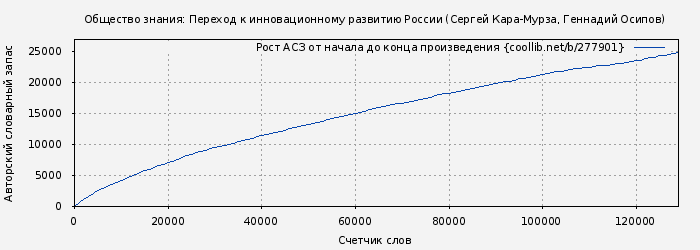 Рост АСЗ книги № 277901: Общество знания: Переход к инновационному развитию России (Сергей Кара-Мурза)