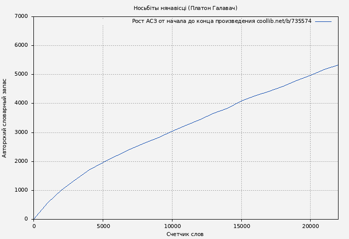 Рост АСЗ книги № 735574: Носьбіты нянавісці (Платон Галавач)