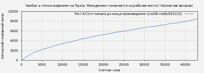 Рост АСЗ книги № 324118: Канбан и «точно вовремя» на Toyota. Менеджмент начинается на рабочем месте ( Коллектив авторов)