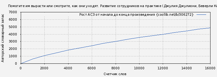 Рост АСЗ книги № 306272: Помогите им вырасти или смотрите, как они уходят. Развитие сотрудников на практике (Джулия Джулиони)