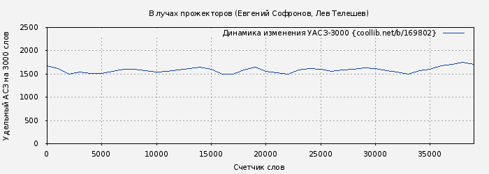 Удельный АСЗ-3000 книги № 169802: В лучах прожекторов (Евгений Софронов)